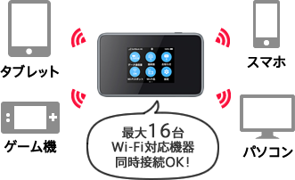 802ZT(100GB/月) | SoftBankのWiFiレンタル