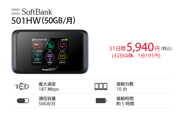 SoftBank レンタル 501HW 50GB/月