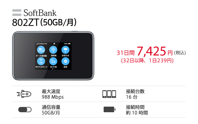 SoftBank レンタル 802ZT 50GB/月