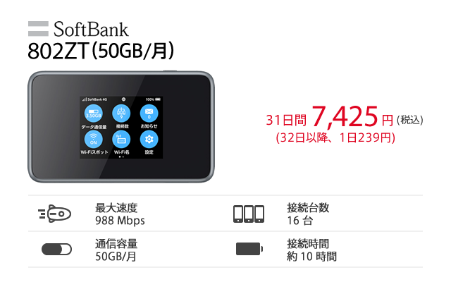 802zt 50gb 月 Softbankのwi Fiレンタル 802zt 50gb 月 Softbankのwi Fiレンタル