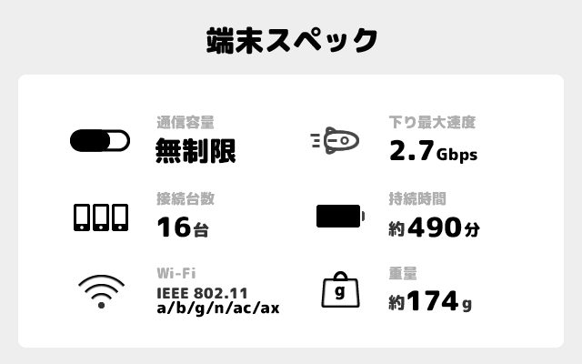 X11(無制限)【5G対応】 WiMAXのWiFiレンタル
