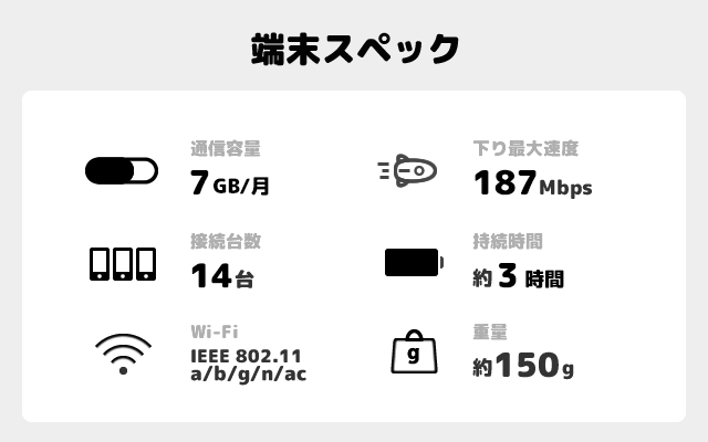 端末スペック