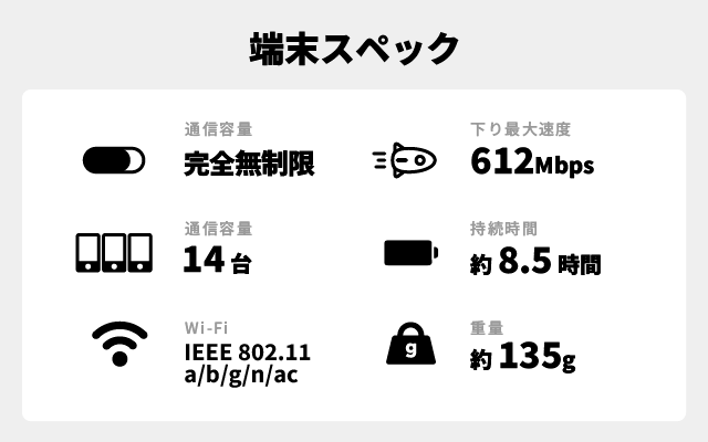 端末スペック