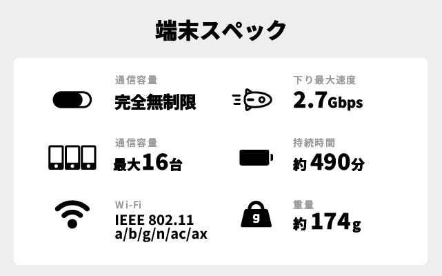 端末スペック