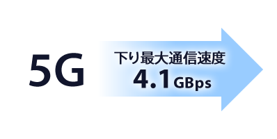 下り最大通信速度4.1Gbps