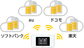 AIR-2は5G対応！