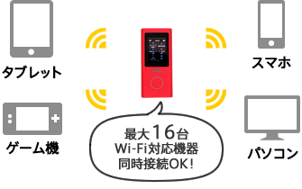 日本・海外 WiFi レンタル 5G AIR-2(100GB/月) | クラウドSIMのWiFi