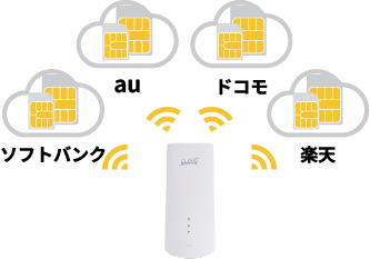 クラウドWiFiルーターイメージ