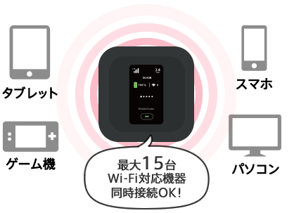 専用ホームキットに接続してコンセントに挿すだけで、家中どこでも高速安定インターネットがご利用いただけます！