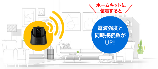 専用ホームキットに接続してコンセントに挿すだけで、家中どこでも高速安定インターネットがご利用いただけます！