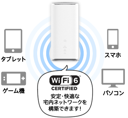 L13(無制限)【5G対応】 | WiMAXのWiFiレンタル