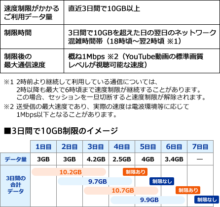 Wimax 制限 解除