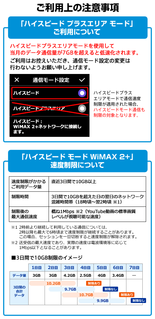 W07 無制限 月 Wimaxのwi Fiレンタル