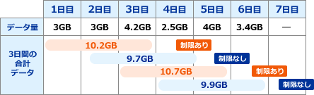 W06 無制限 月 Wimaxのwi Fiレンタル