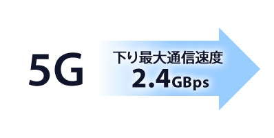 下り最大通信速度2.4Gbps